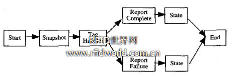 RAE入库信息核对服务流程定义 