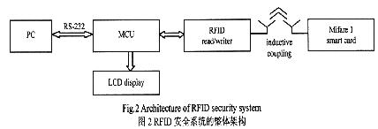 RFID安全系统的整体结构