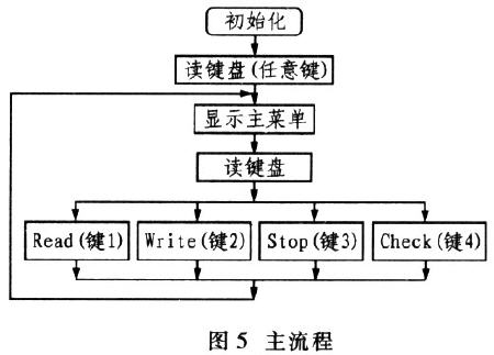 非接触式RFID读写器系统的研究