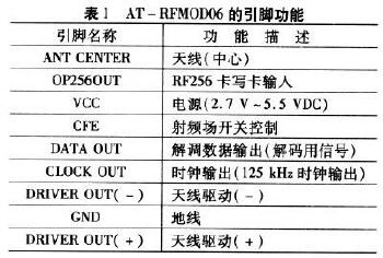 AF—RFMOD06模块的引脚功能