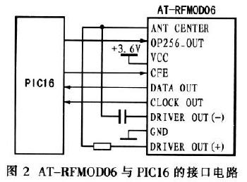 AT—RFMOD06与PICl6的接口电路