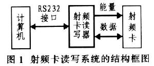 射频卡读写系统结构图