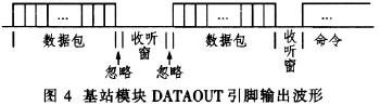 基站模块的DATA OUT引脚的输出波形