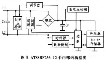 AT88RF256—12卡内部结构框图