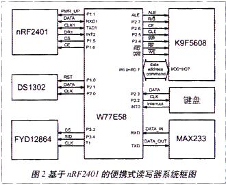 基于nRF2401的有源RFID手持式读写器的设计