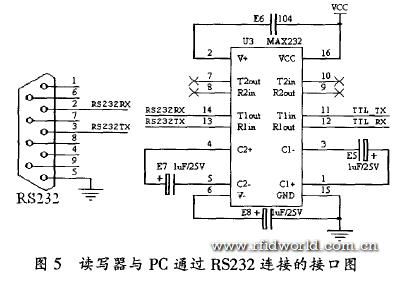 读写器与PC通过RS232连接的接口图