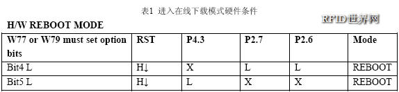 进入在线下载模式硬件条件