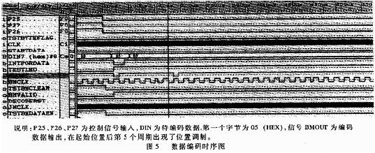 CPLD在射频卡读写器中的应用