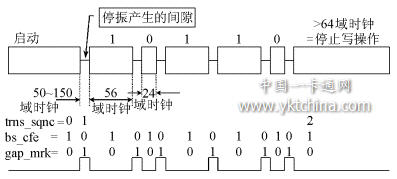 写操作射频振荡波形示意图