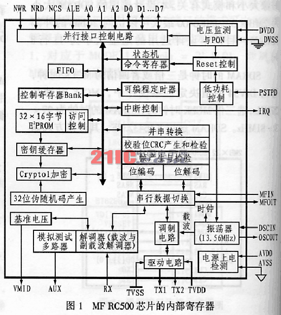 MF RC500芯片的内部寄存器