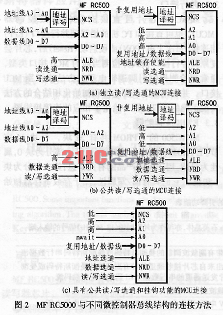 MF RC500与不同微控制器总线结构的连接方法