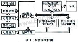 基于MF RC632的专用读卡器软件系统硬件框图