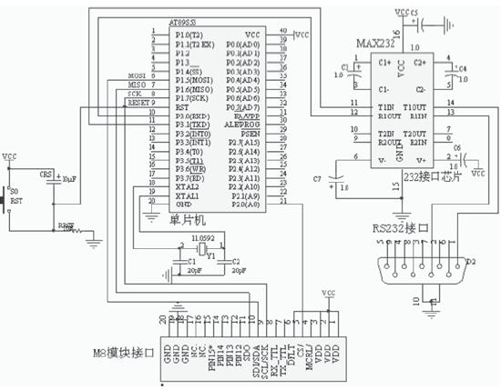 基于SkyeModule M8模块的UHF射频读卡器设计