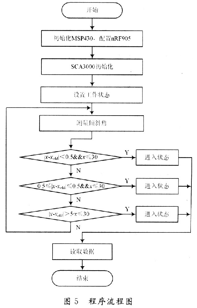 用户缴费流程