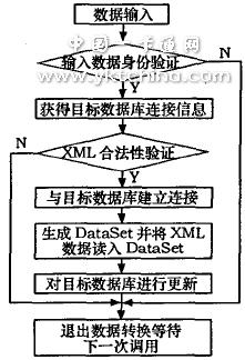 数据输入流程图