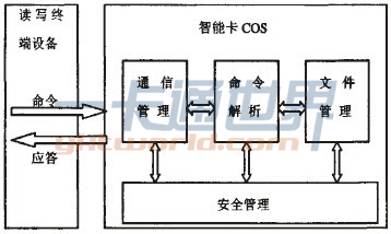 COS功能模块图