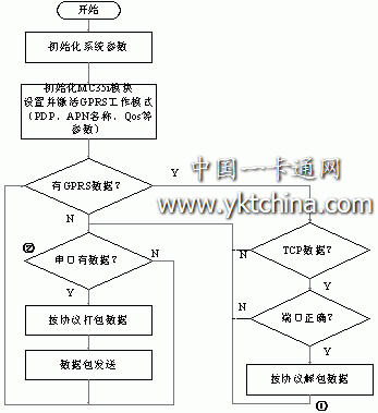 软件实现流程图