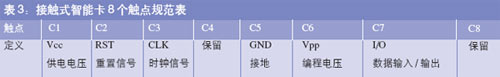 接触式智能卡共有8个触点规范表