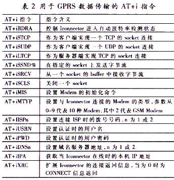 用于GPRS数据传输的AT+i指令表