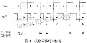 采用曼码调制的非接触式IC卡译码软件设计