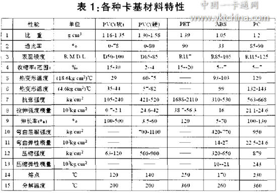 各种卡基材料的特性