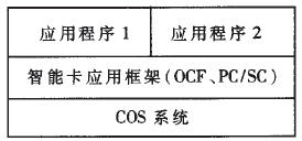 智能卡软件结构