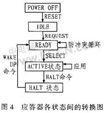 应答器各状态间的转换图