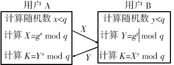 DH密钥协商协议