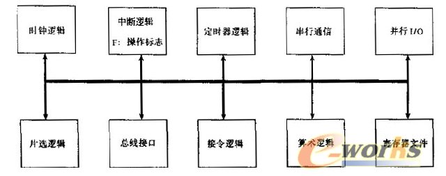 新型安全智能卡的CPU结构 