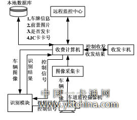 入口模块原理图 