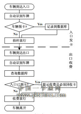  系统实现流程图 