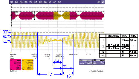 PCD的Modulation index and waveform量测结果 