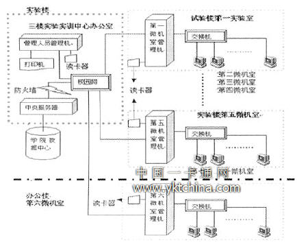 机房智能管理系统硬件构成框图 