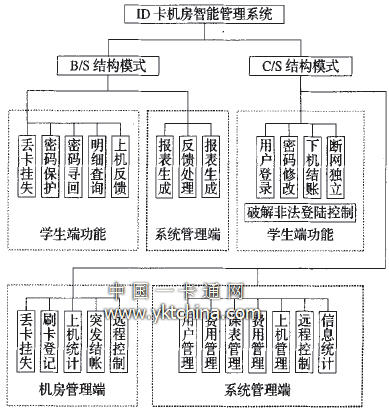 软件功能结构图