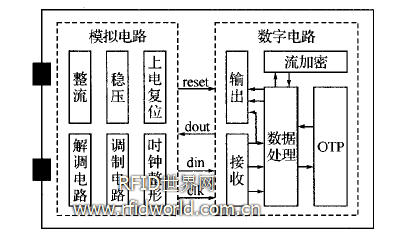 芯片总体框图