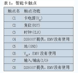 智能卡触点