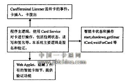  OCF框架下的身份认证过程图