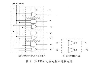 防DPA攻击的基本逻辑电路