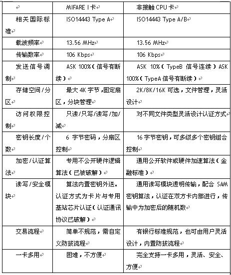 MIFARE I卡与非接触CPU卡比较