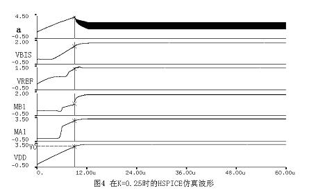 Hspice仿真结果