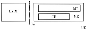 移动终端/用户设备的逻辑结构 