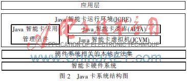Java卡系统结构图