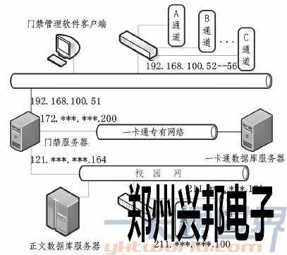 门禁系统拓扑图