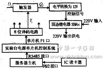 实验台电源控制系统 