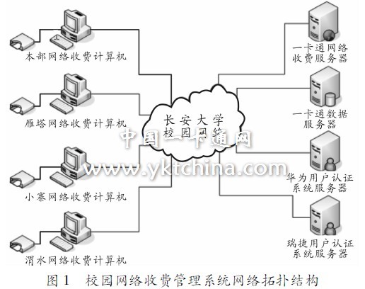 图１　校园网络收费管理系统网络拓扑结构