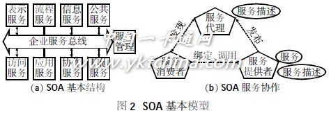 数字化校园统一应用支撑平台系统研究与设计