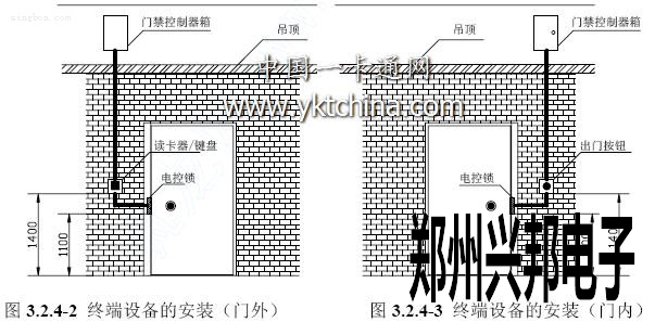 门禁终端设备的安装（门内）